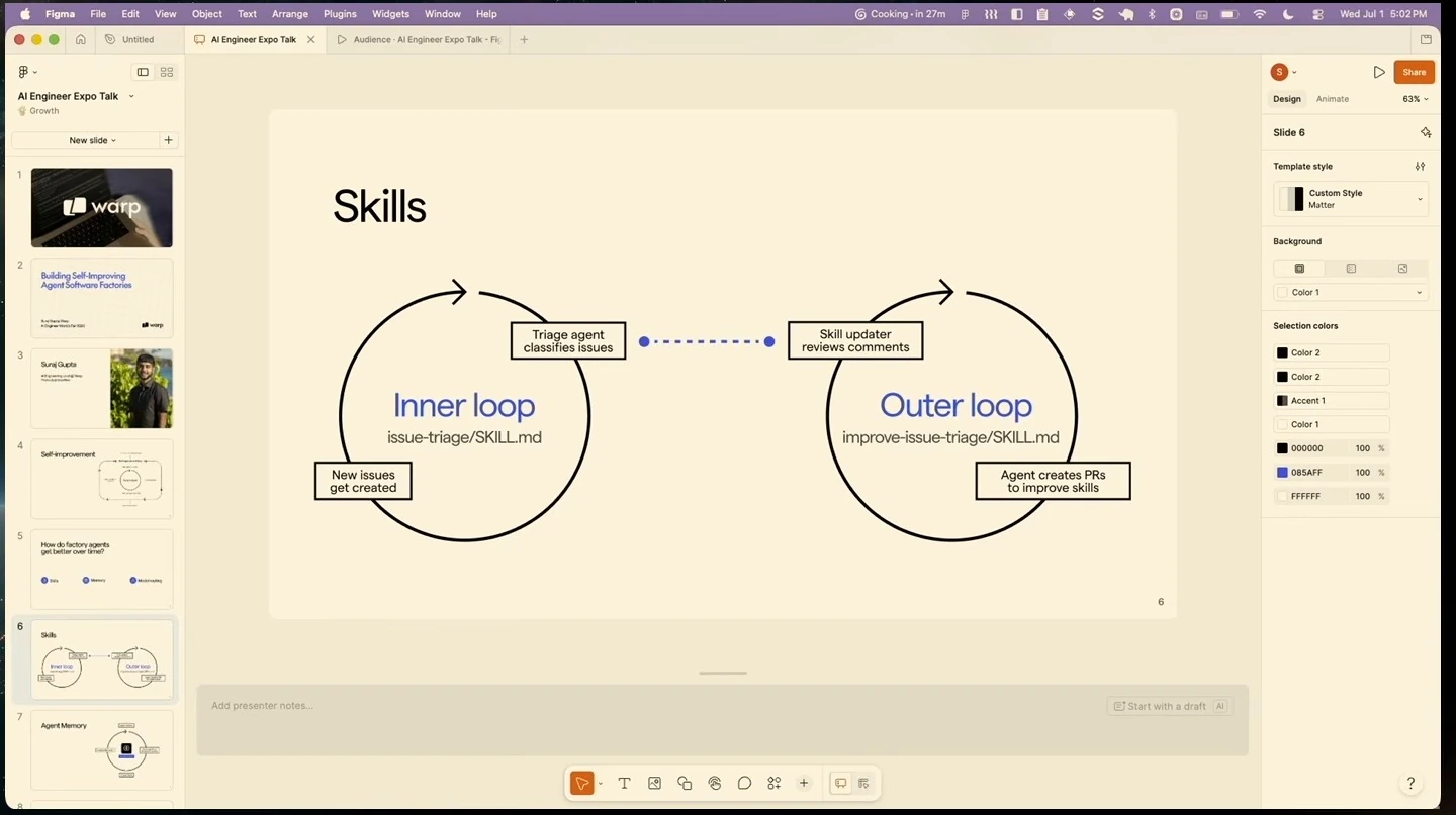 An inner issue-triage loop connects to an outer loop that reviews feedback and creates pull requests to improve skills.
