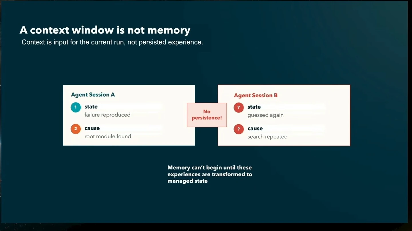 Two agent sessions show how a lack of persistence causes work to be repeated.