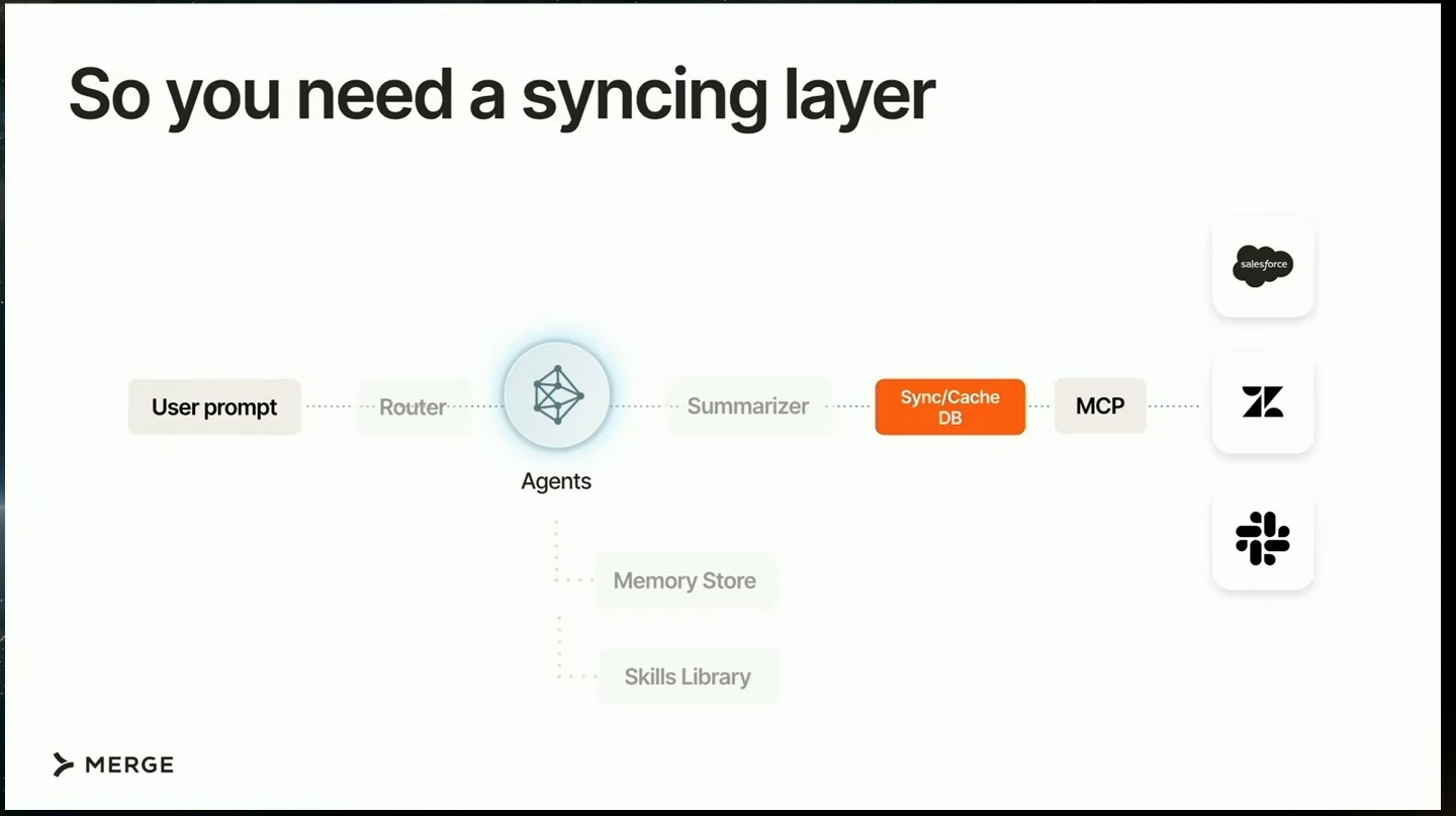 Agent architecture diagram highlights a sync and cache database between the agent and connected services.