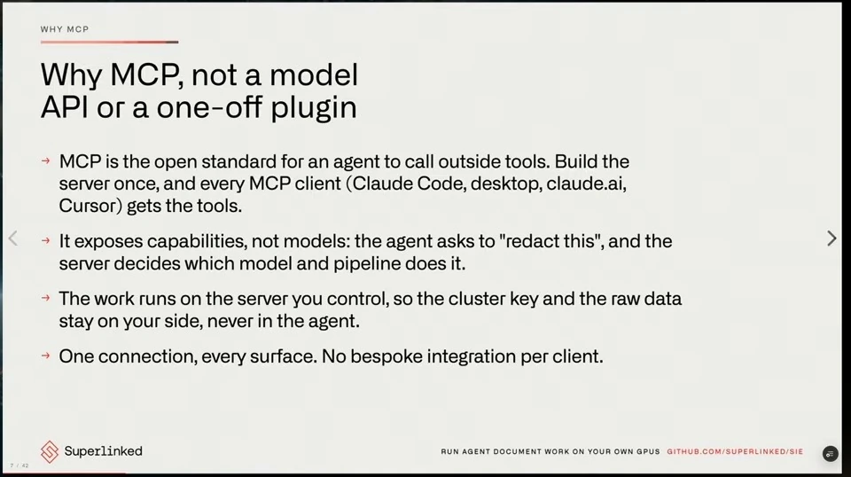 Four points describe MCP clients, server-side capabilities, control of data, and a shared connection.