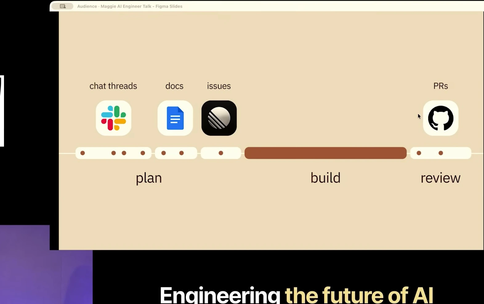 A timeline shows chat threads, documents and issues during planning, a long build phase, and pull requests during review.