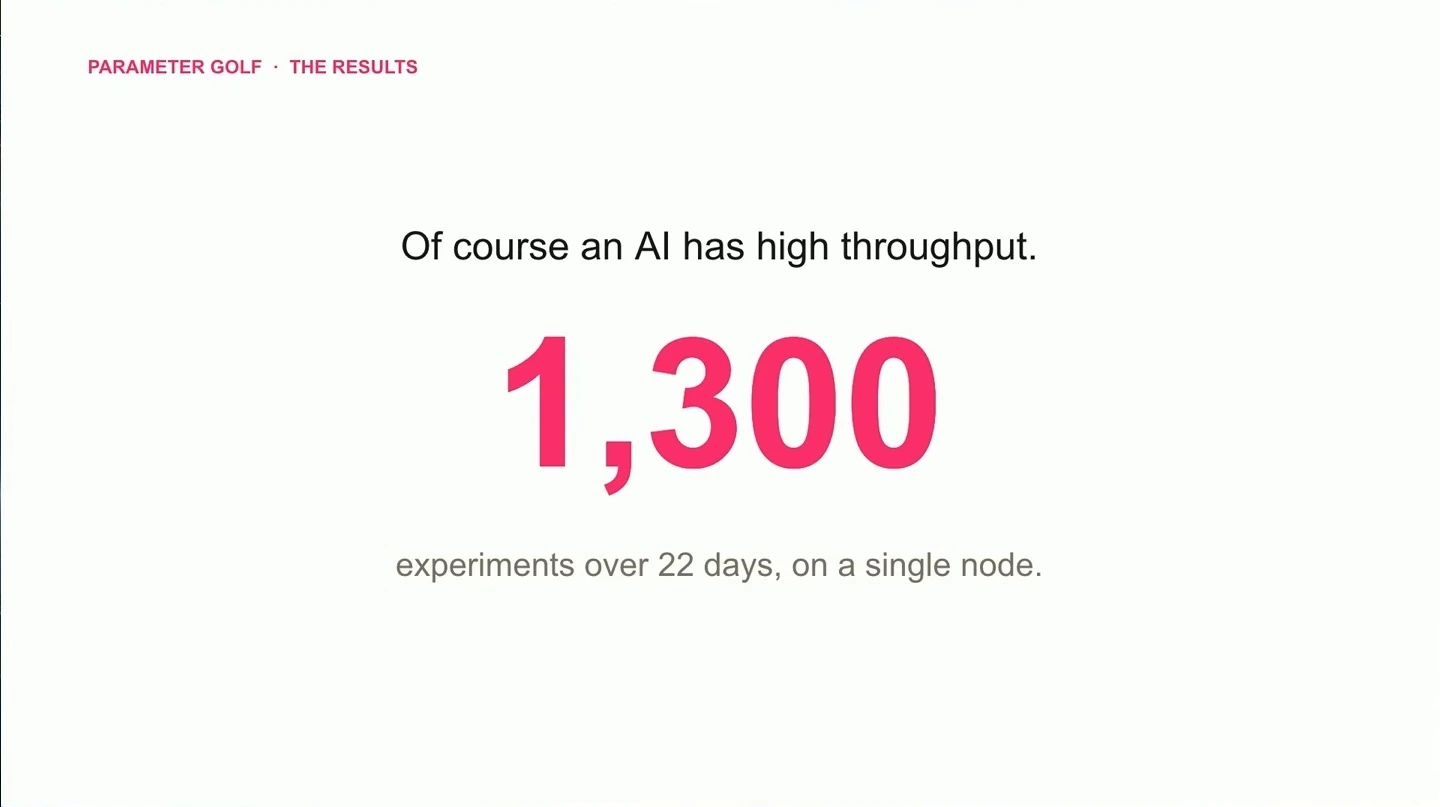 Aiden ran 1,300 experiments over 22 days on a single node.