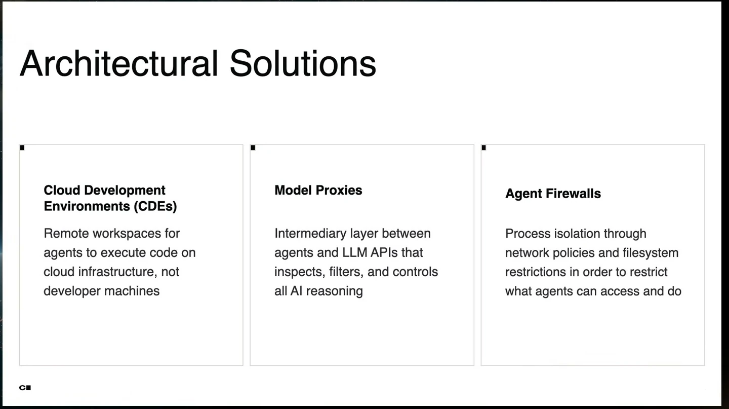 Architectural solutions overview lists cloud development environments, model proxies, and agent firewalls.