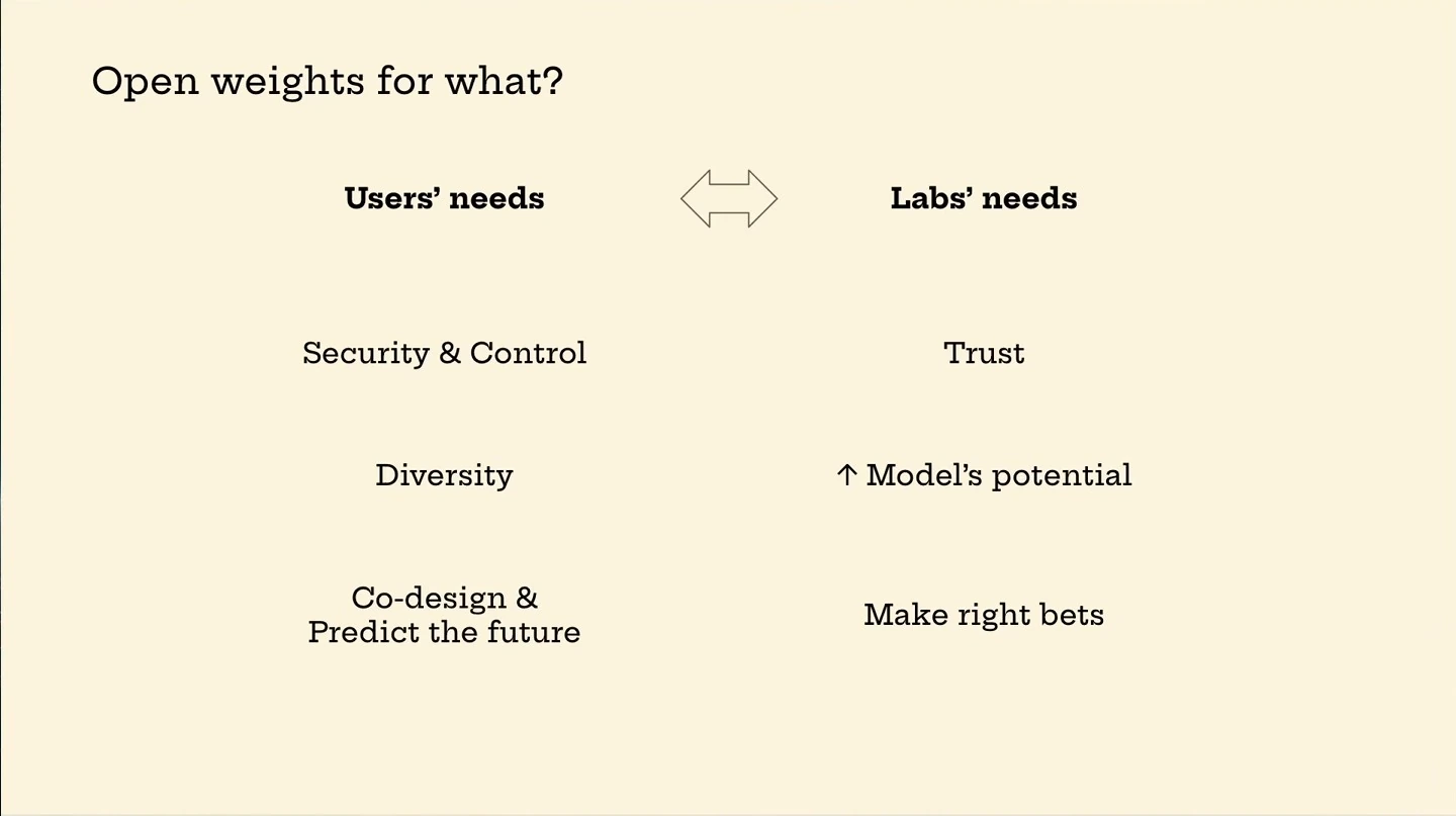 Two columns pair user needs with lab needs, including security and trust, diversity and model potential, and co-design and making bets.