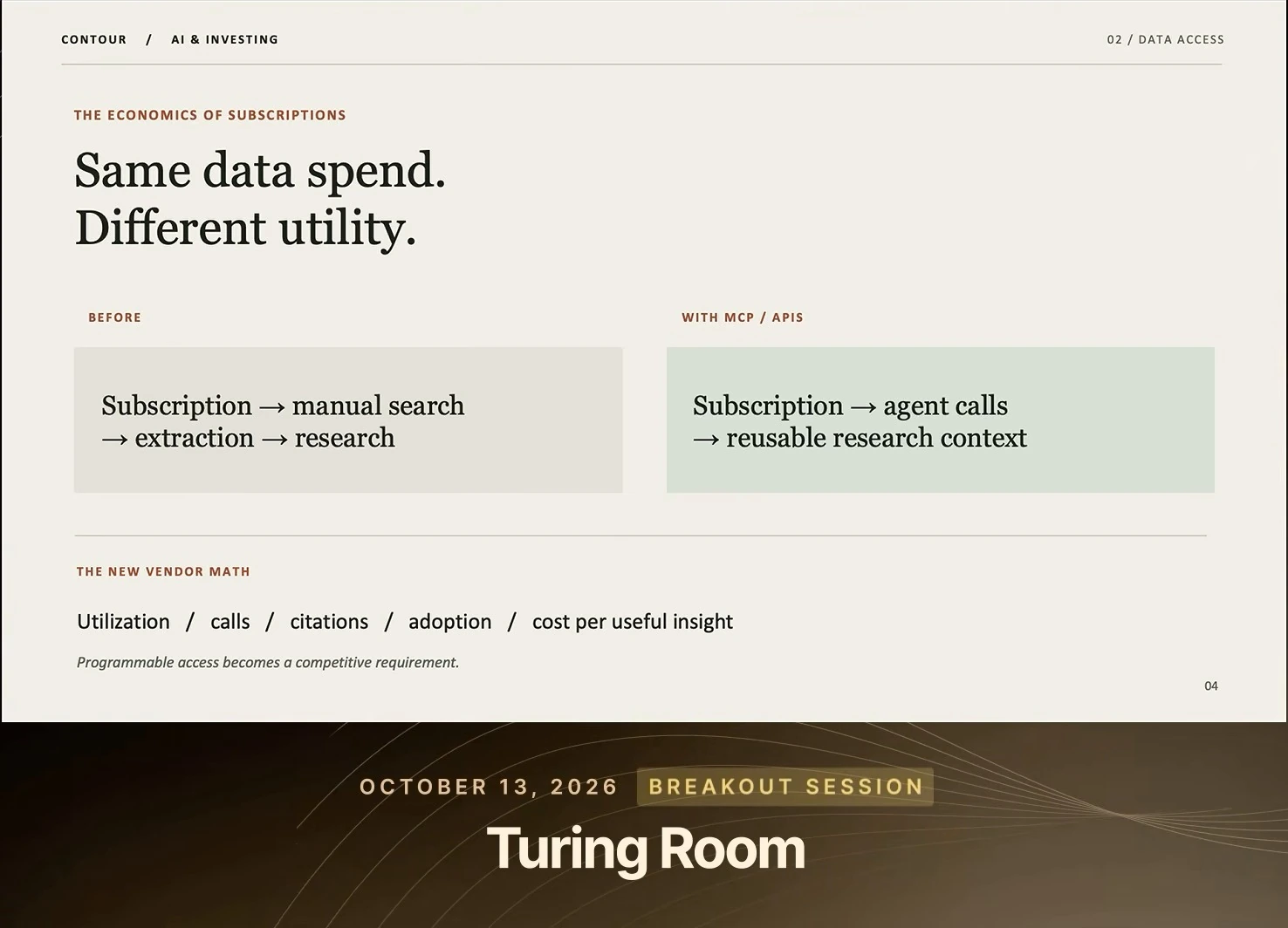 Manual subscription research compared with agent calls and reusable research context, with utilization and cost per useful insight as metrics.
