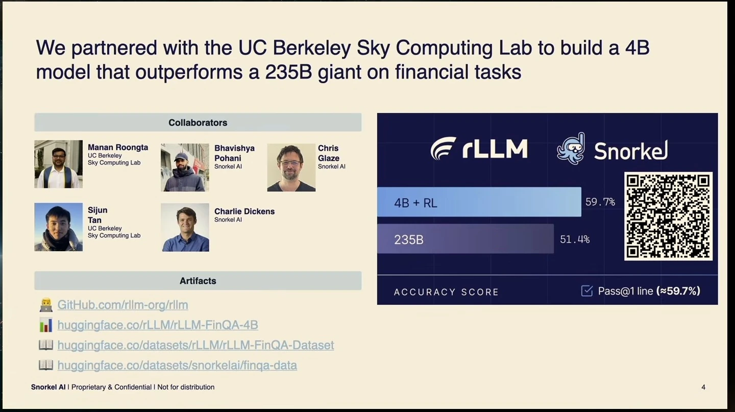 Collaboration slide compares a 4B model with reinforcement learning at 59.7% against a 235B model at 51.4%, and lists project artifacts.