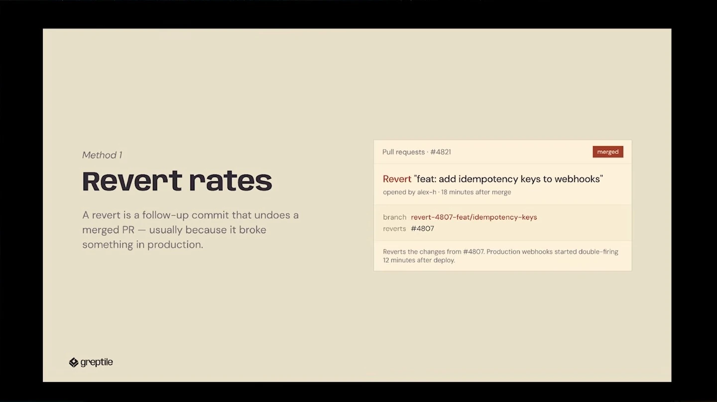 Defines a revert as a follow-up commit undoing a merged PR and shows an example revert.