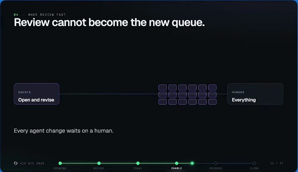 Review cannot become the new queue — recorded presentation