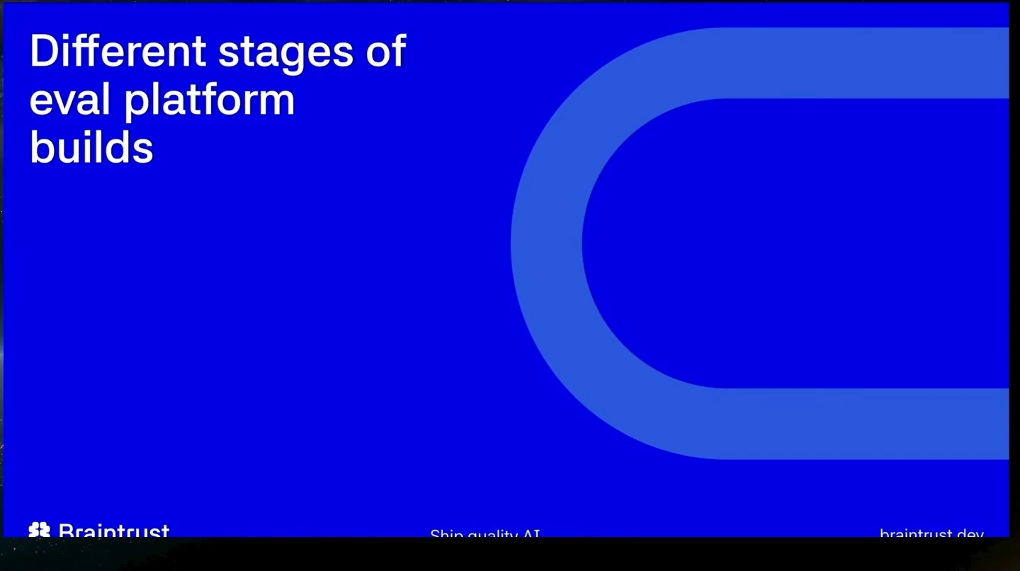 Blue section slide introducing stages of evaluation platform builds.