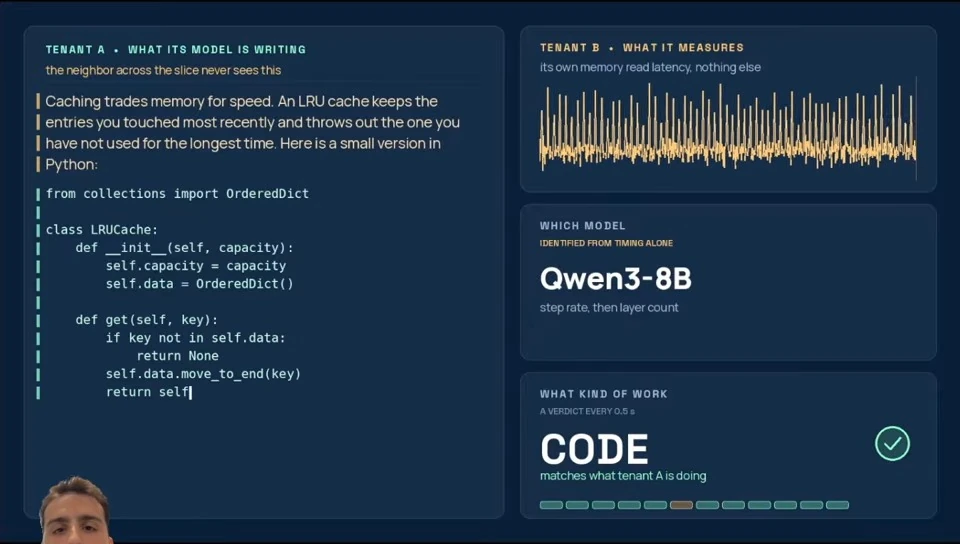 A model writes Python cache code while a neighboring tenant measures latency and identifies Qwen3-8B and code.