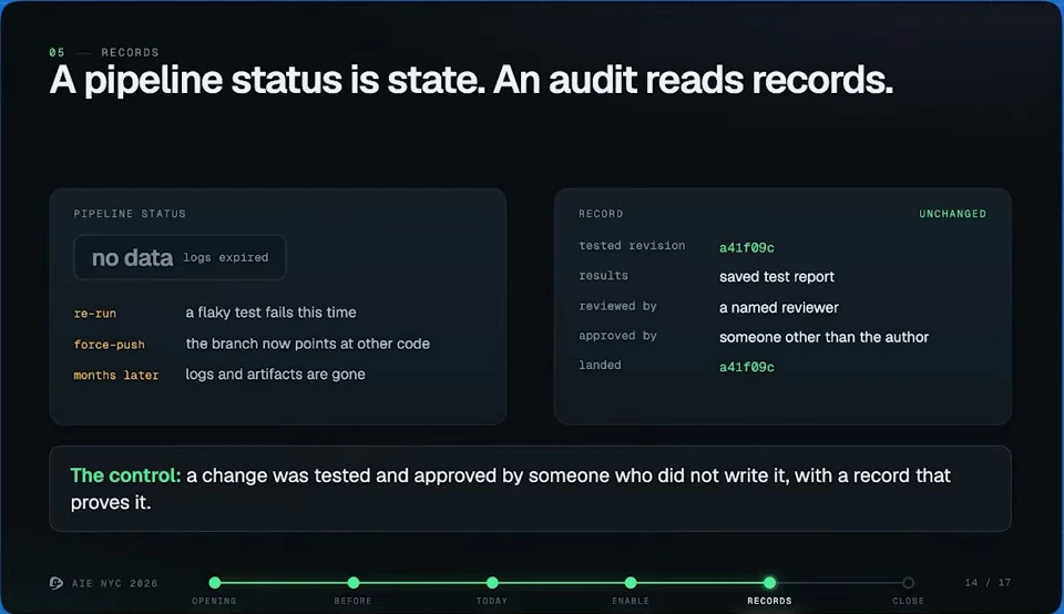 A pipeline status is state; an audit reads records — recorded presentation, build 2