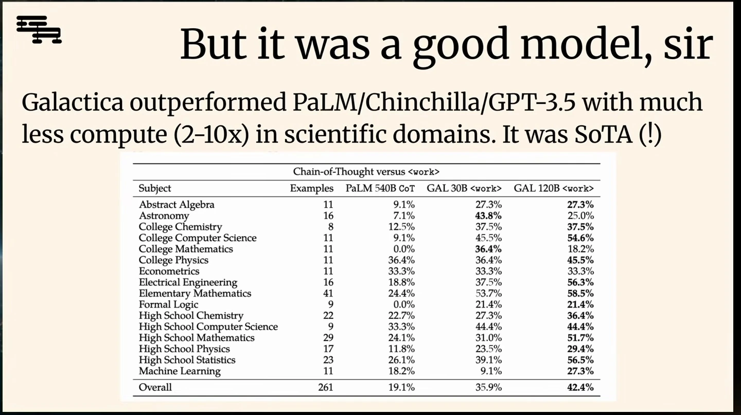Table compares PaLM chain-of-thought results with Galactica work-token results across subjects.