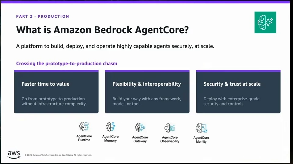 Slide presents AgentCore's production benefits and identifies Runtime, Memory, Gateway, Observability, and Identity.