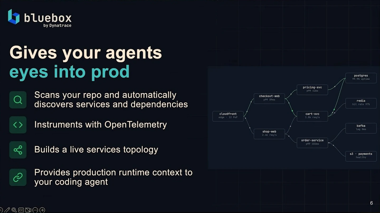 Bluebox lists repository discovery, OpenTelemetry instrumentation, service topology and runtime context alongside a service map.