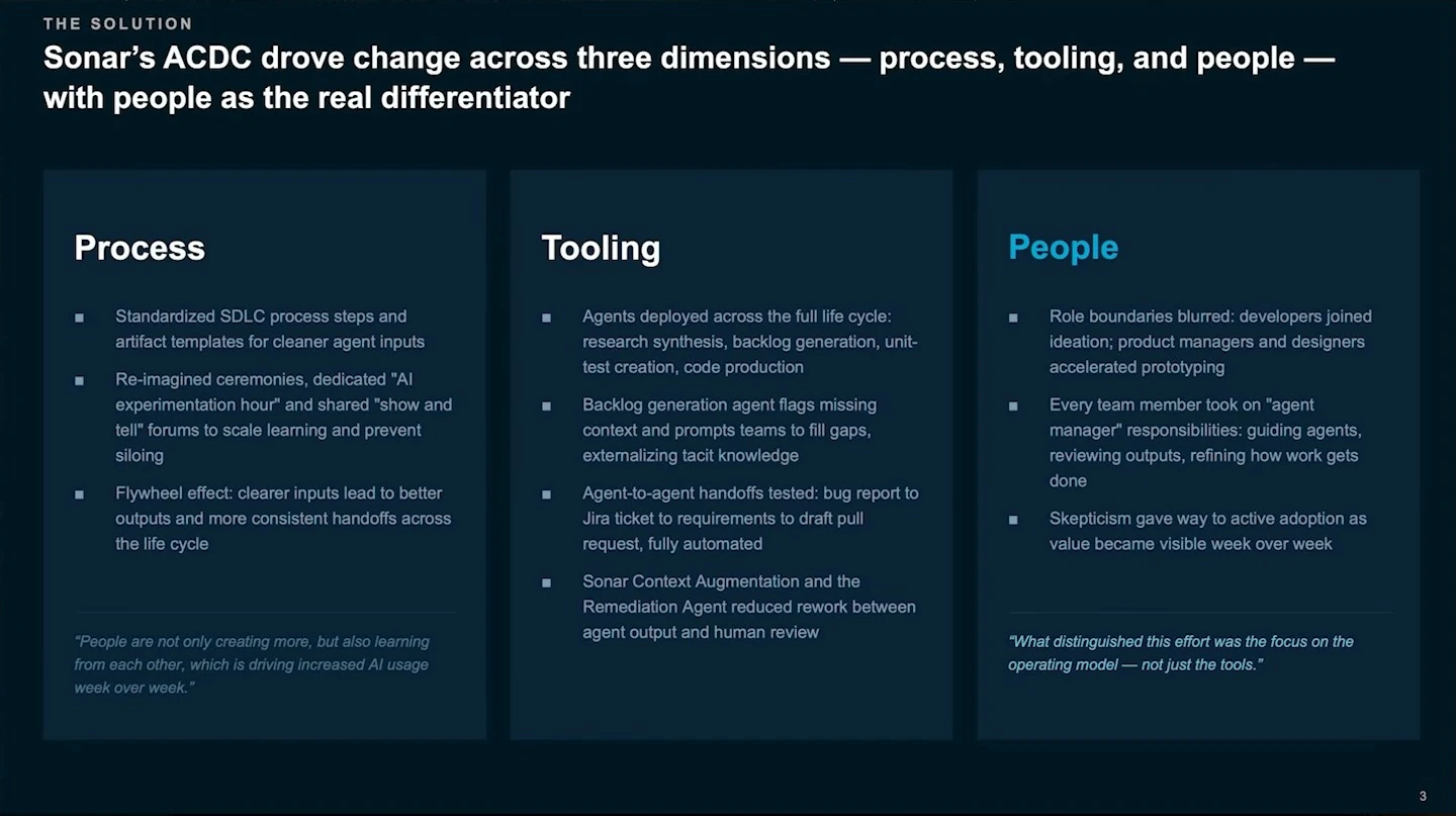 Three columns describe Sonar's changes to process, tooling, and people, emphasizing the role of people.