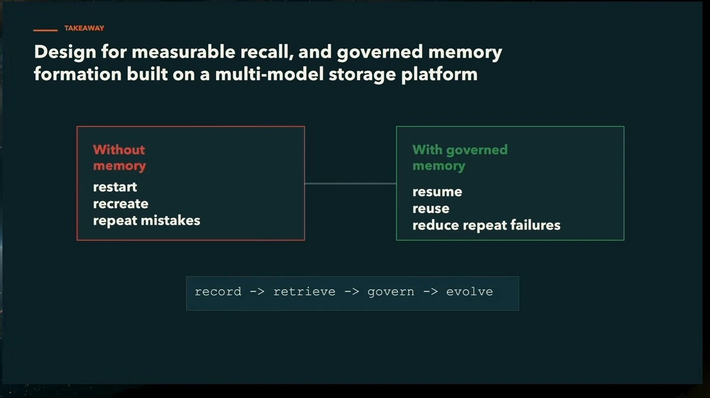 A comparison contrasts restarting and repeating mistakes with resuming, reuse, and reducing repeat failures; the lifecycle is record, retrieve, govern, and evolve.