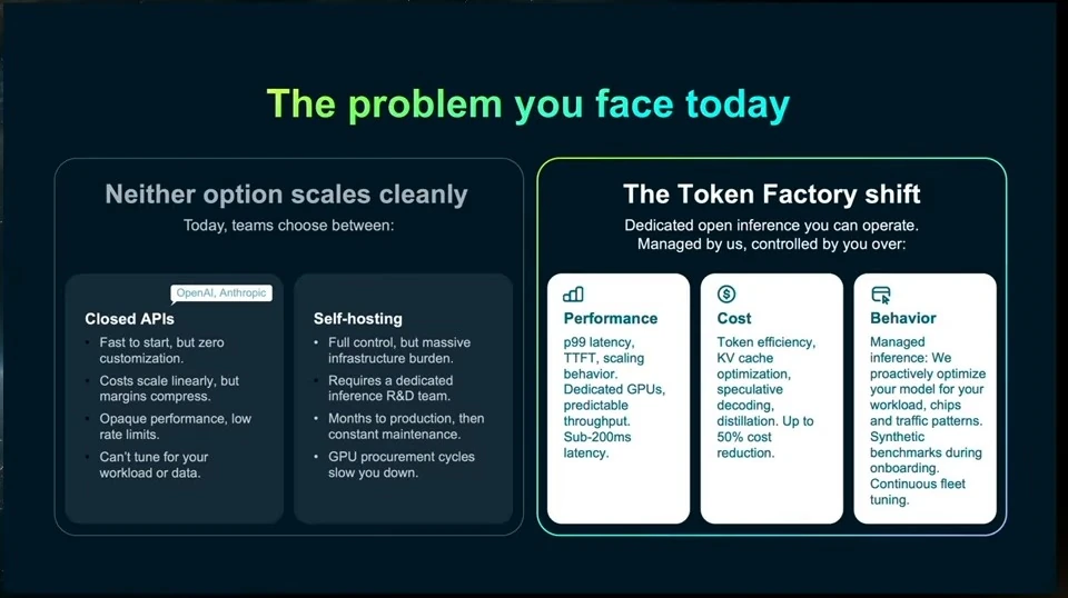 Comparison of closed APIs and self-hosting with Token Factory's performance, cost and behavior offering.