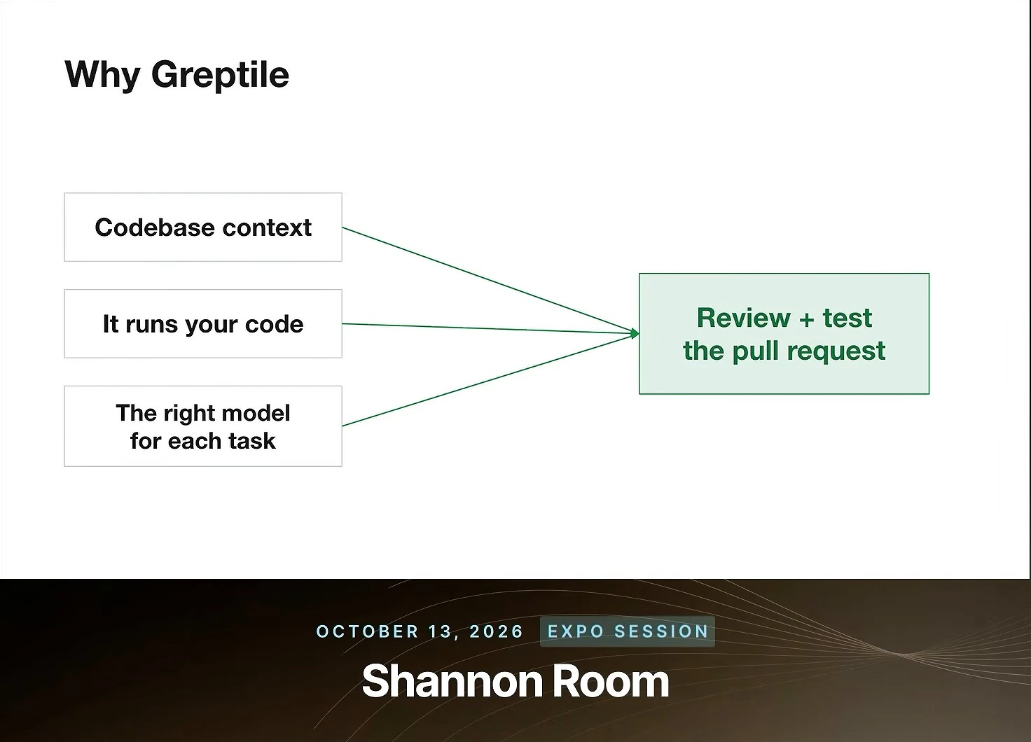Codebase context, running the code and choosing the right model for each task feed into reviewing and testing the pull request.