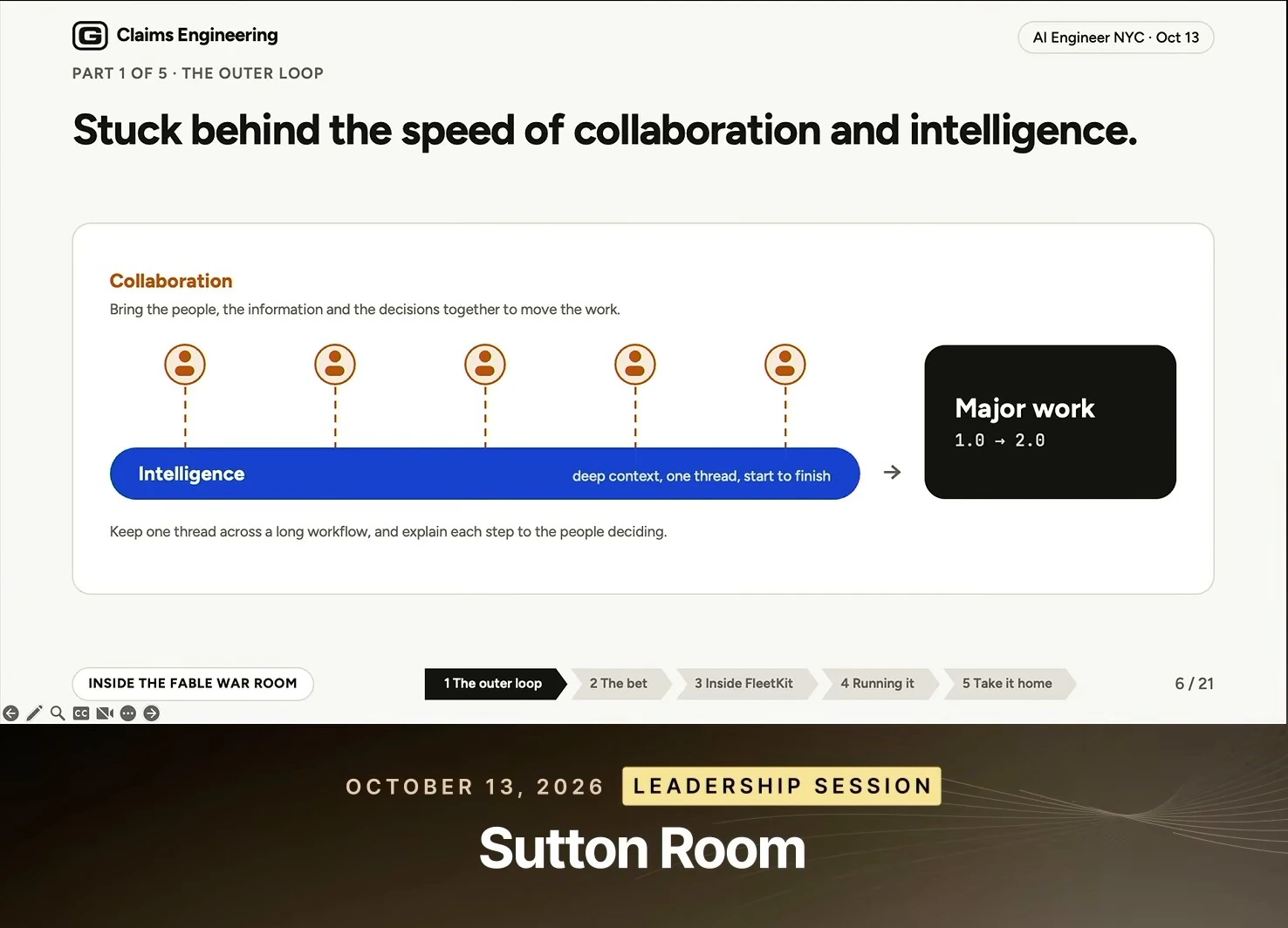 Diagram connects people and a continuous intelligence thread to major work.