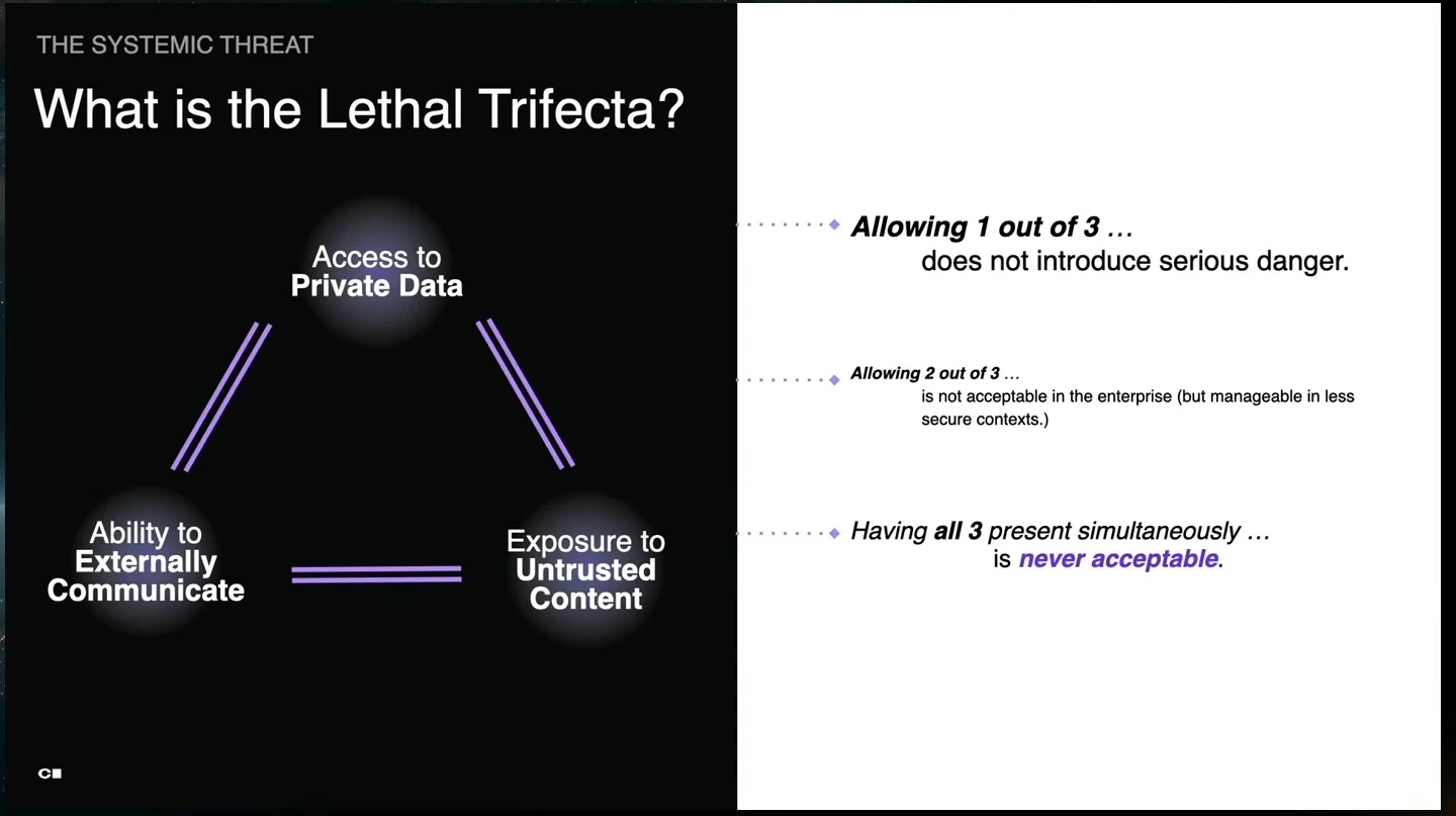 The lethal trifecta diagram accompanies the presenter’s assessment of risk when one, two, or all three factors are present.
