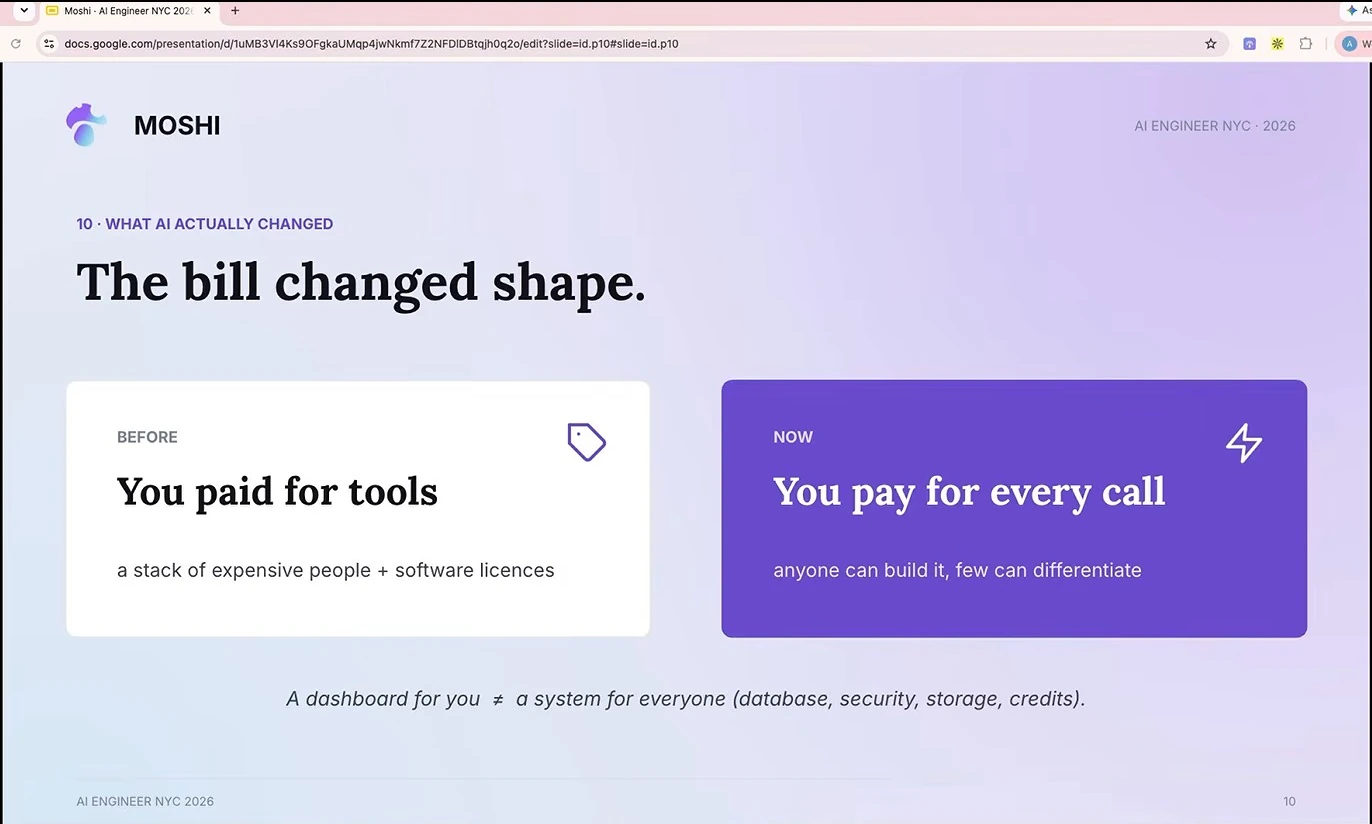 A before-and-now comparison contrasts paying for tools with paying for every call, and distinguishes a personal dashboard from a shared system.