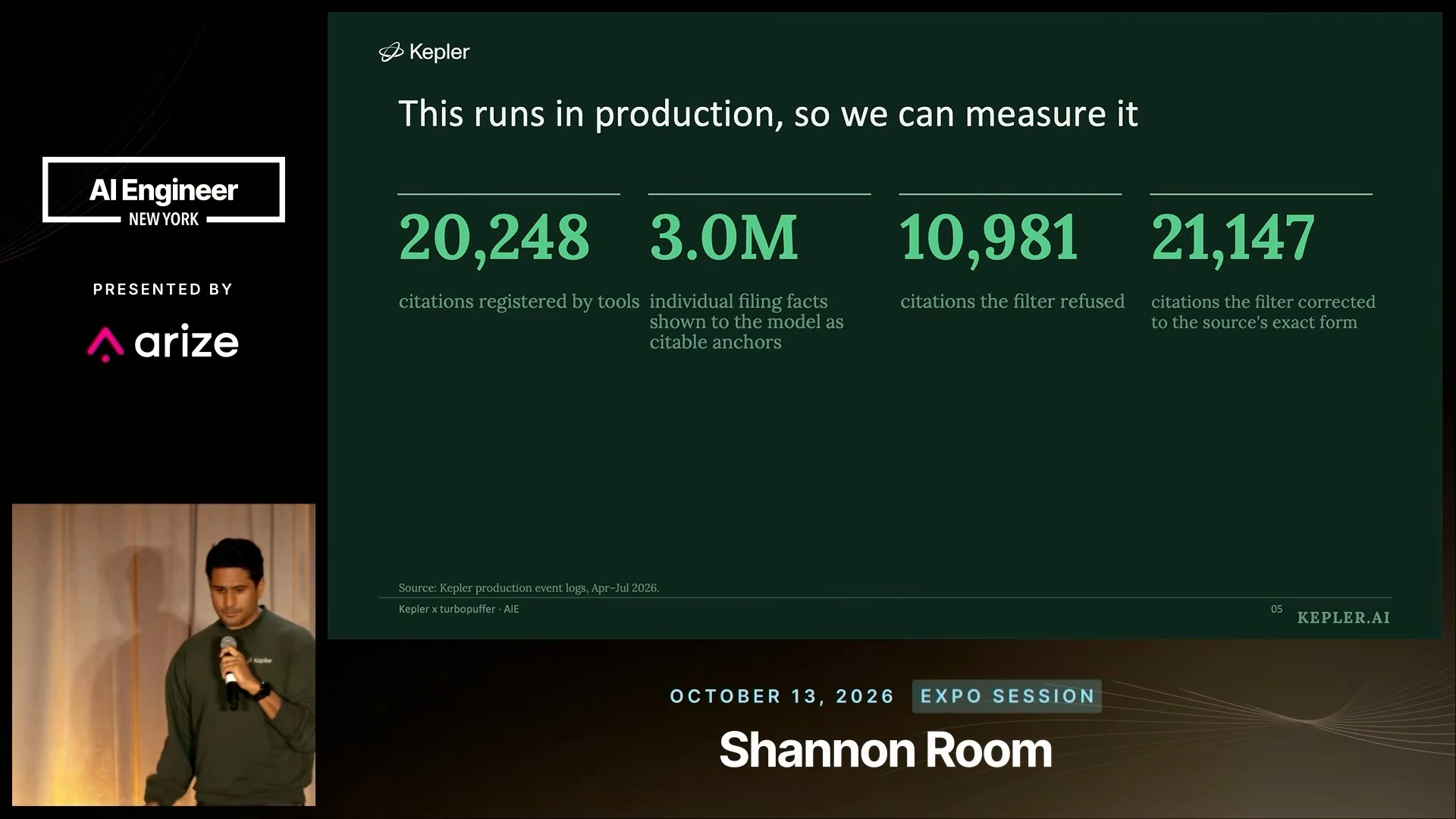 Production metrics show 20,248 registered citations, 3.0 million citable filing facts, 10,981 refused citations, and 21,147 citations corrected to the source's exact form.