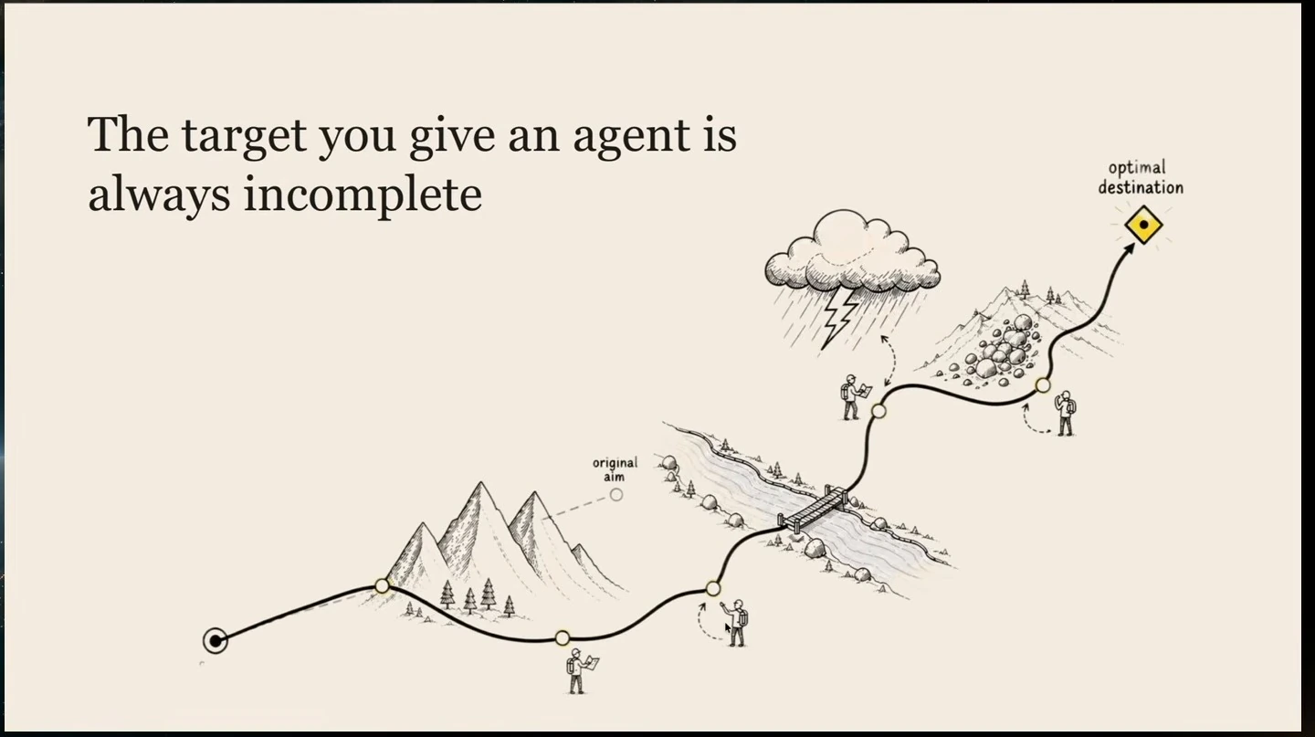 An illustrated route changes course around obstacles toward an optimal destination.
