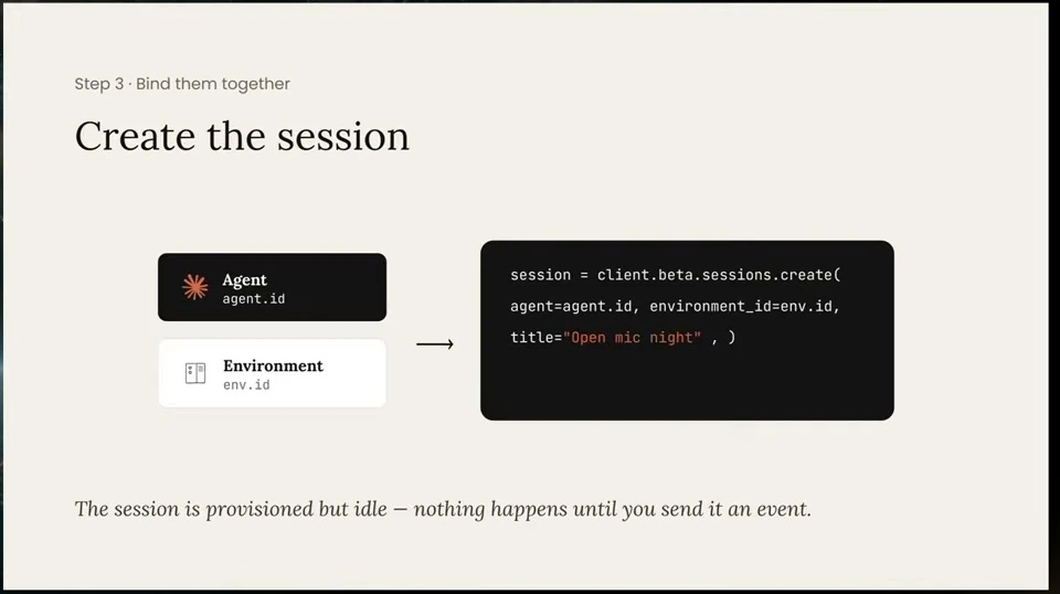 Diagram connecting an agent and environment to a session creation example.