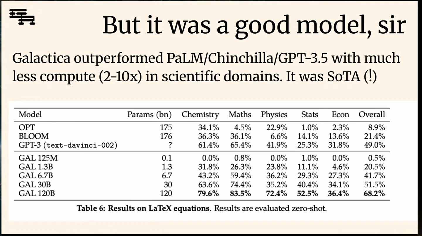 Table compares zero-shot LaTeX equation results across scientific subjects and model sizes.