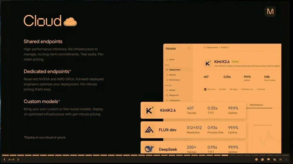 Shared endpoints, dedicated endpoints and custom models alongside a cloud dashboard illustration.