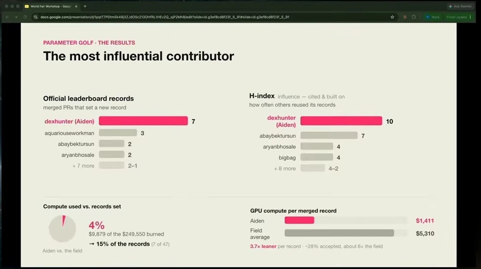 Charts compare Aiden's leaderboard records, influence, and compute use with other contributors.