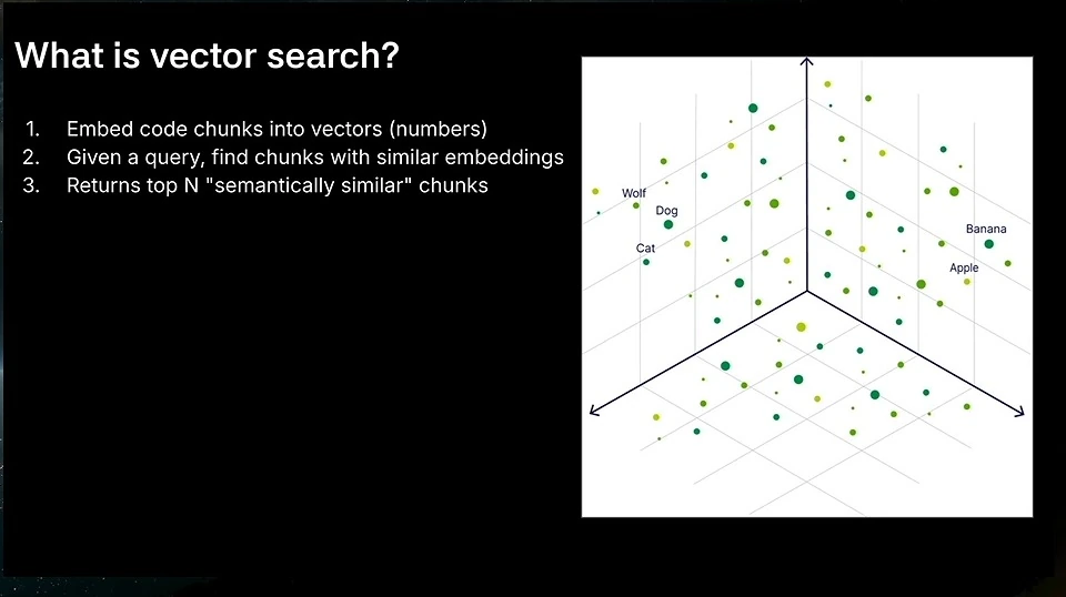 Steps for vector search beside a plot grouping animal and fruit embeddings.