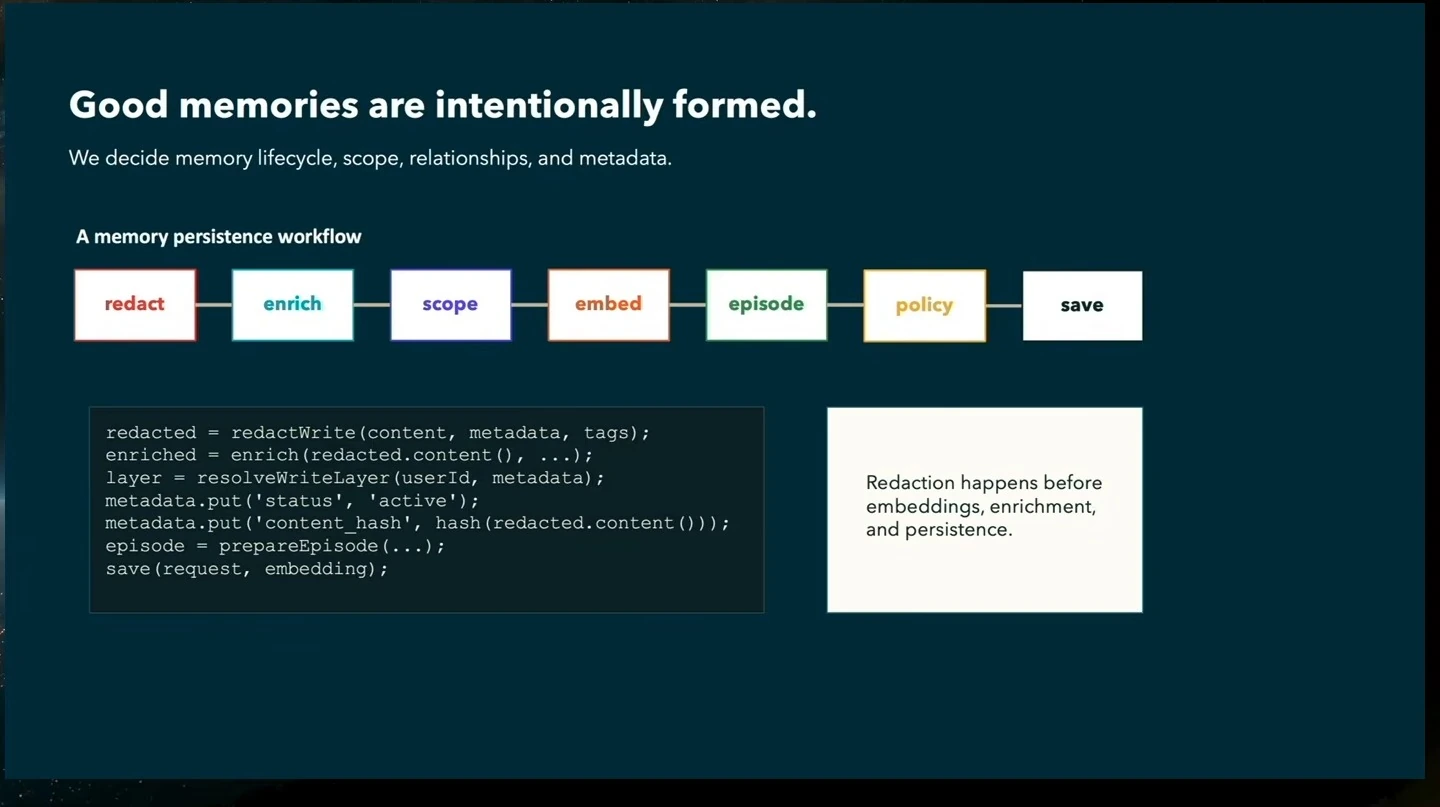 A persistence workflow starts with redaction and proceeds through enrichment, scoping, embedding, episode preparation, policy, and saving.