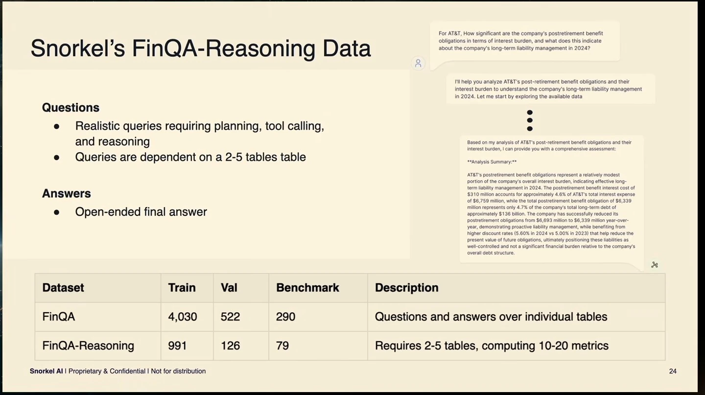 Slide describing multi-table reasoning questions and comparing FinQA and FinQA-Reasoning dataset sizes.