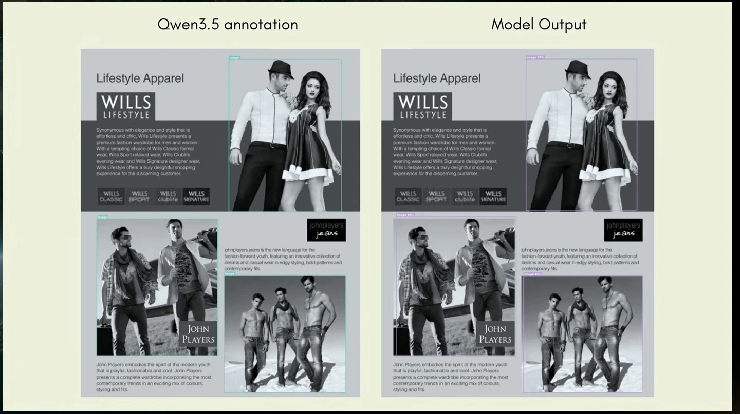 Side-by-side document pages compare annotation boxes with model output boxes around photographs.