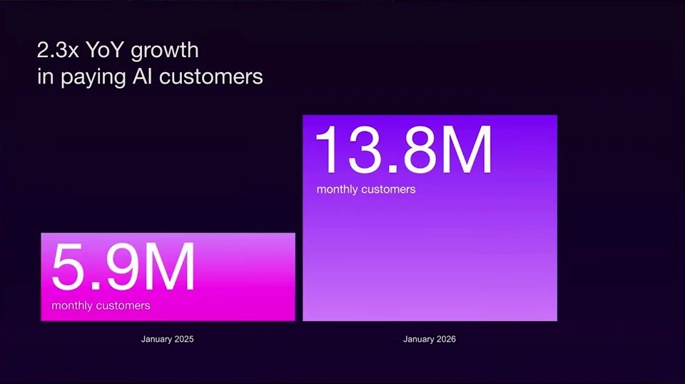 Growth in paying AI customers — recorded presentation