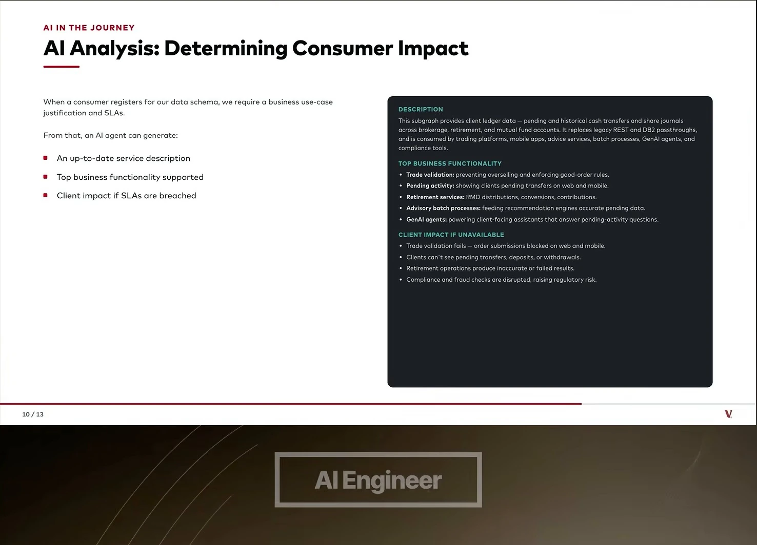 Slide explains how AI summarizes data consumers’ business needs and the impact of service outages.