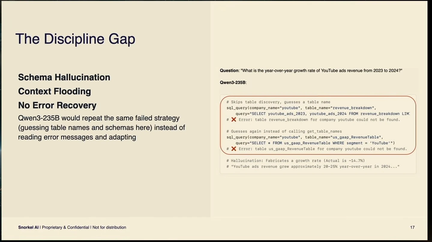 A model repeats failed table guesses instead of adapting to error messages.
