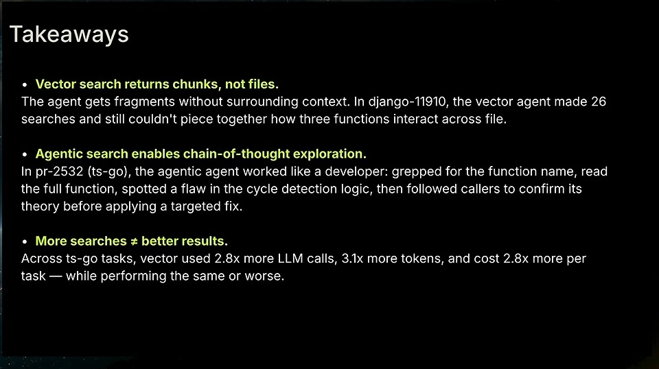 Slide reporting that vector search returns chunks, agentic search supports exploration, and more searches did not yield better results.