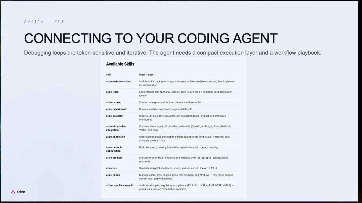 A table lists available skills for tracing, datasets, experiments, evaluations, and other agent workflows.