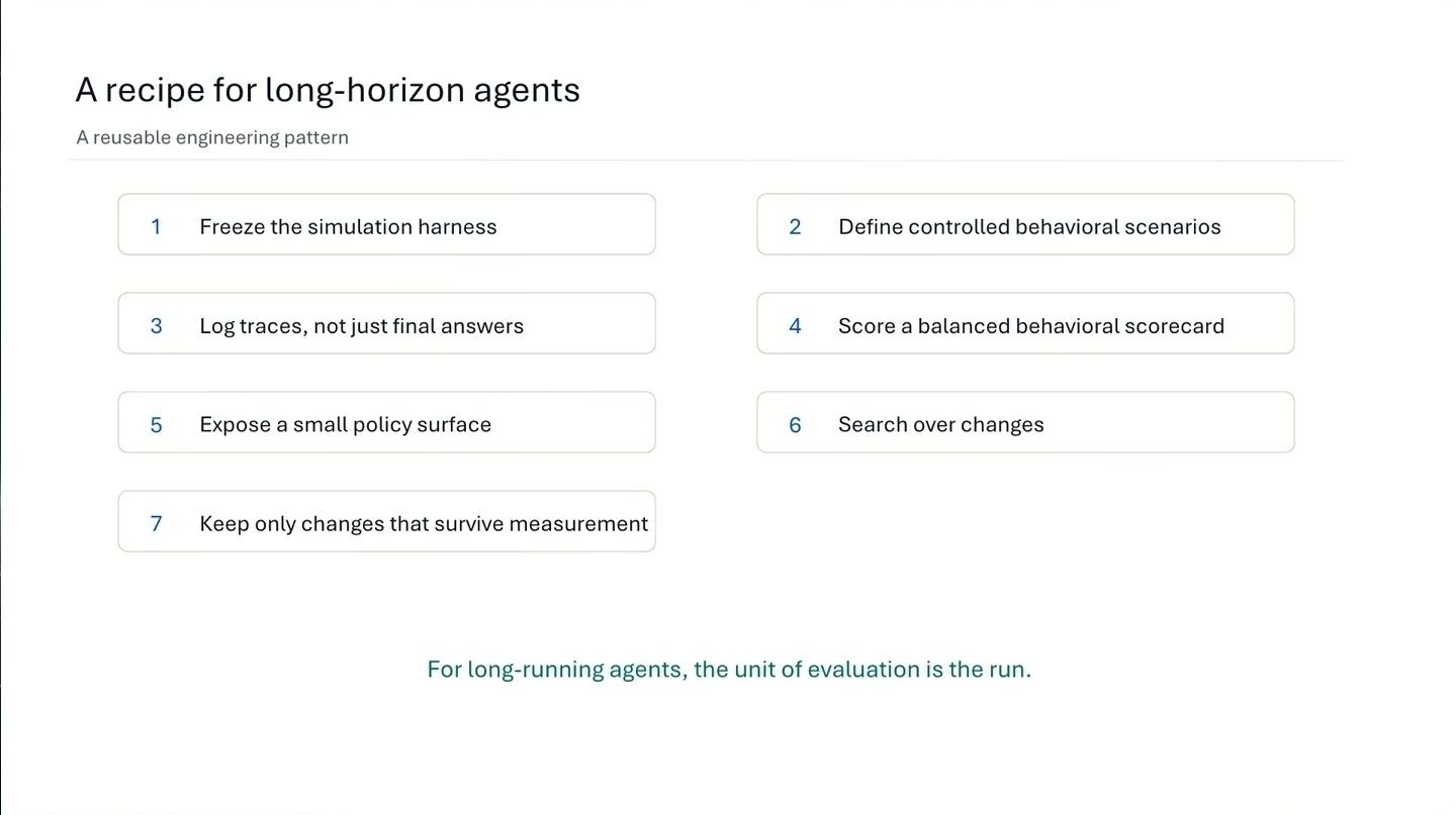 Seven steps for evaluating and improving long-running agents across controlled runs.
