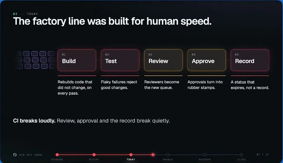 The factory line was built for human speed — recorded presentation, build 2