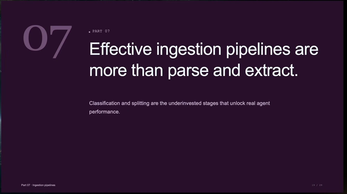 Section slide stating that effective ingestion pipelines involve more than parsing and extraction, with emphasis on classification and splitting.