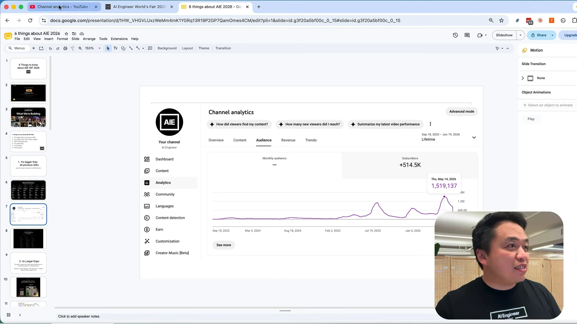 YouTube channel analytics show subscriber growth and an audience graph.