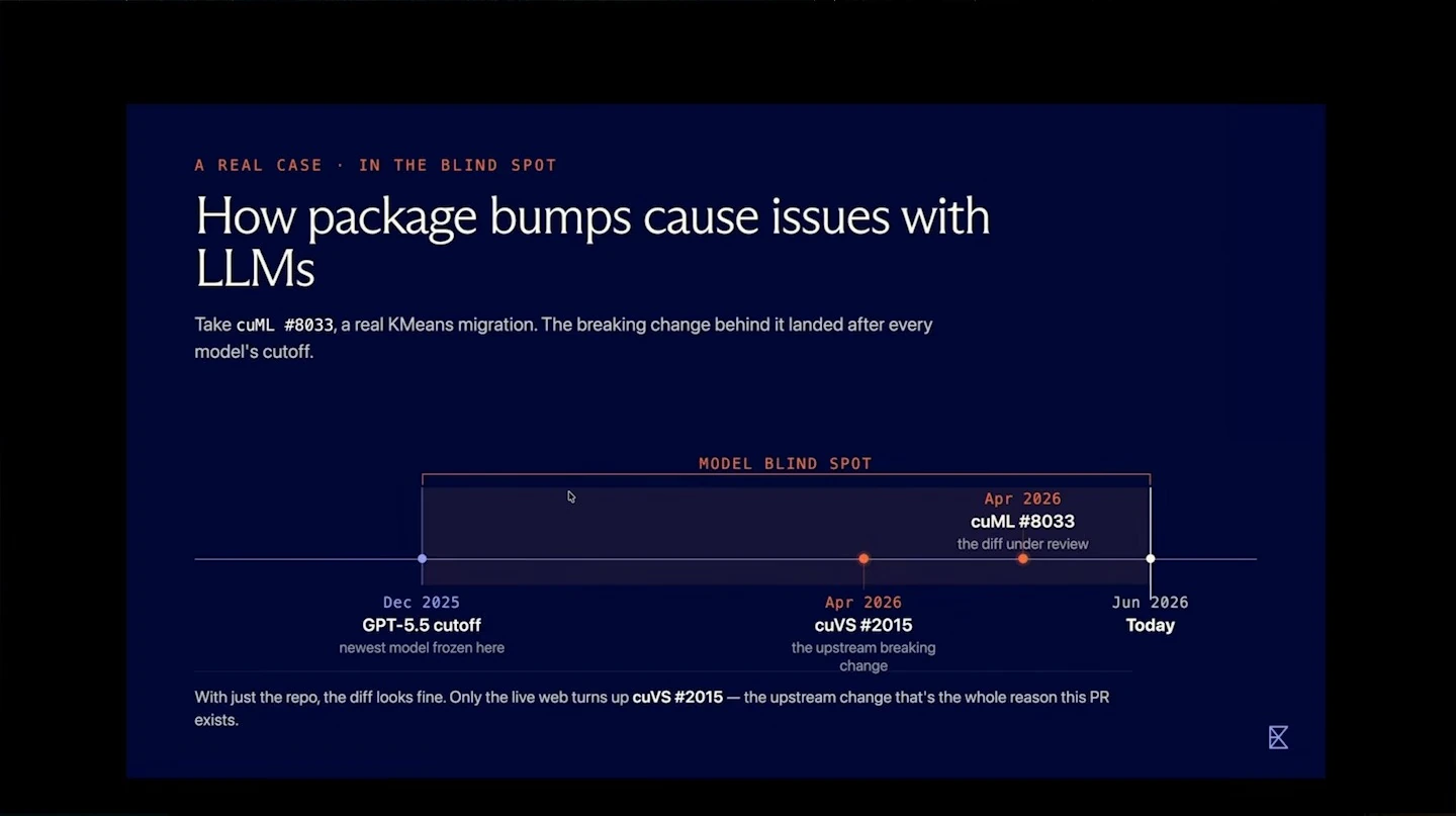 Timeline places an upstream breaking change and a cuML review after a model's knowledge cutoff.