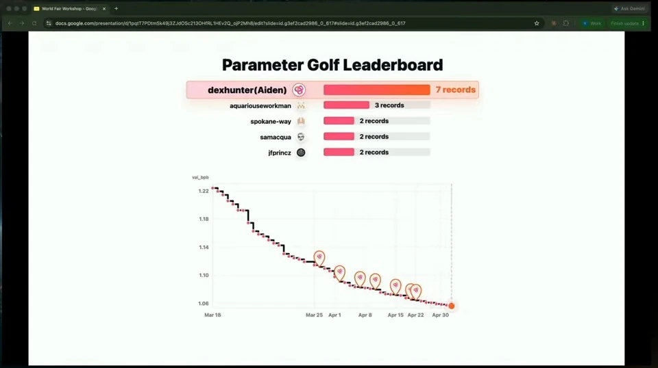 Leaderboard showing record counts above a chart of declining validation loss.