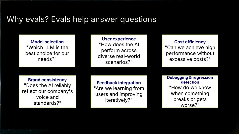 Six questions about model selection, user experience, cost, brand consistency, feedback, and regressions.