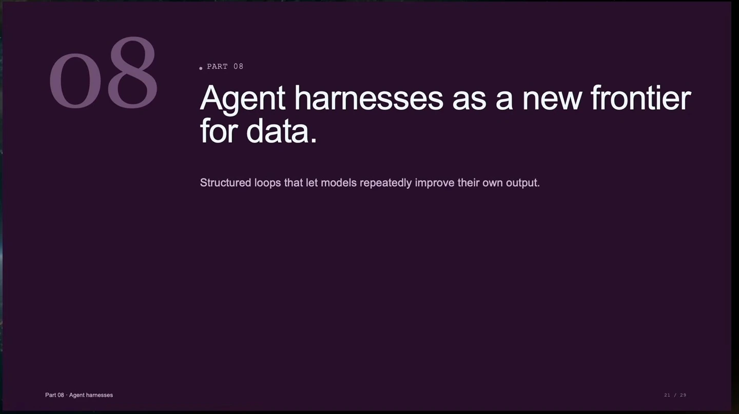 Section slide introducing agent harnesses as structured loops that repeatedly improve model output.