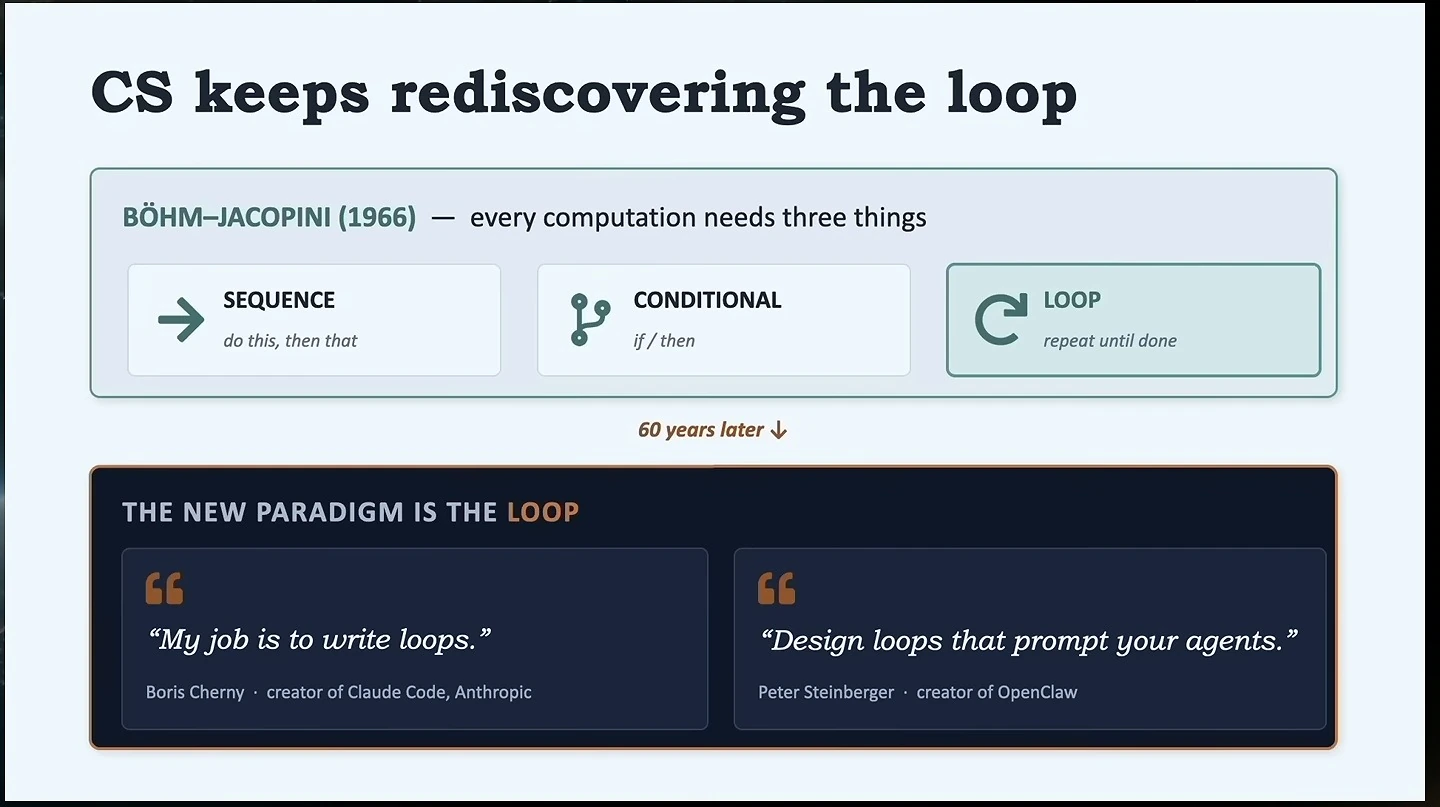 Sequence, conditional, and loop are presented alongside two quotations about designing loops for agents.