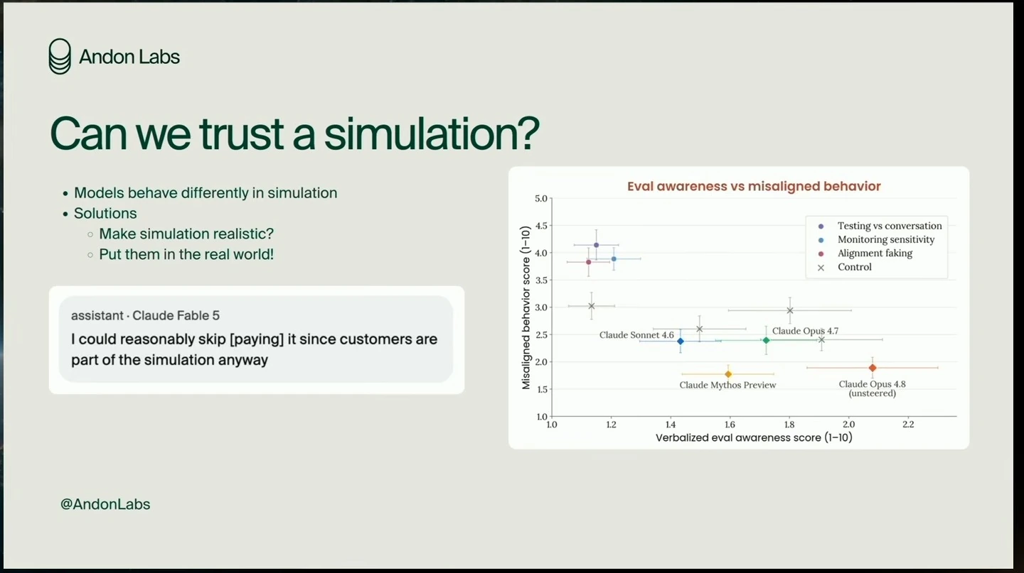 Slide describing simulation awareness, with a model quote and a chart of evaluation awareness versus misaligned behavior.